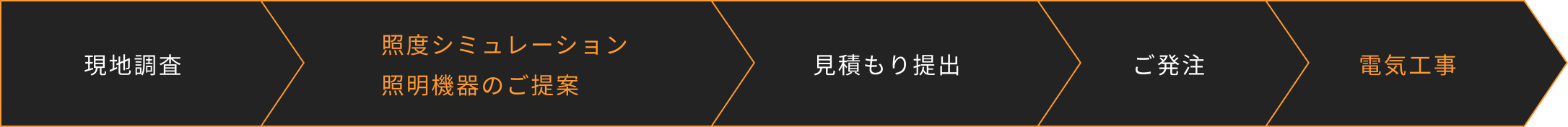 調査から電気工事までのフロー